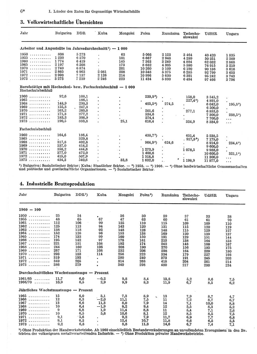 Statistisches Jahrbuch der Deutschen Demokratischen Republik (DDR) 1975, Seite 6 (Stat. Jb. DDR 1975, S. 6)