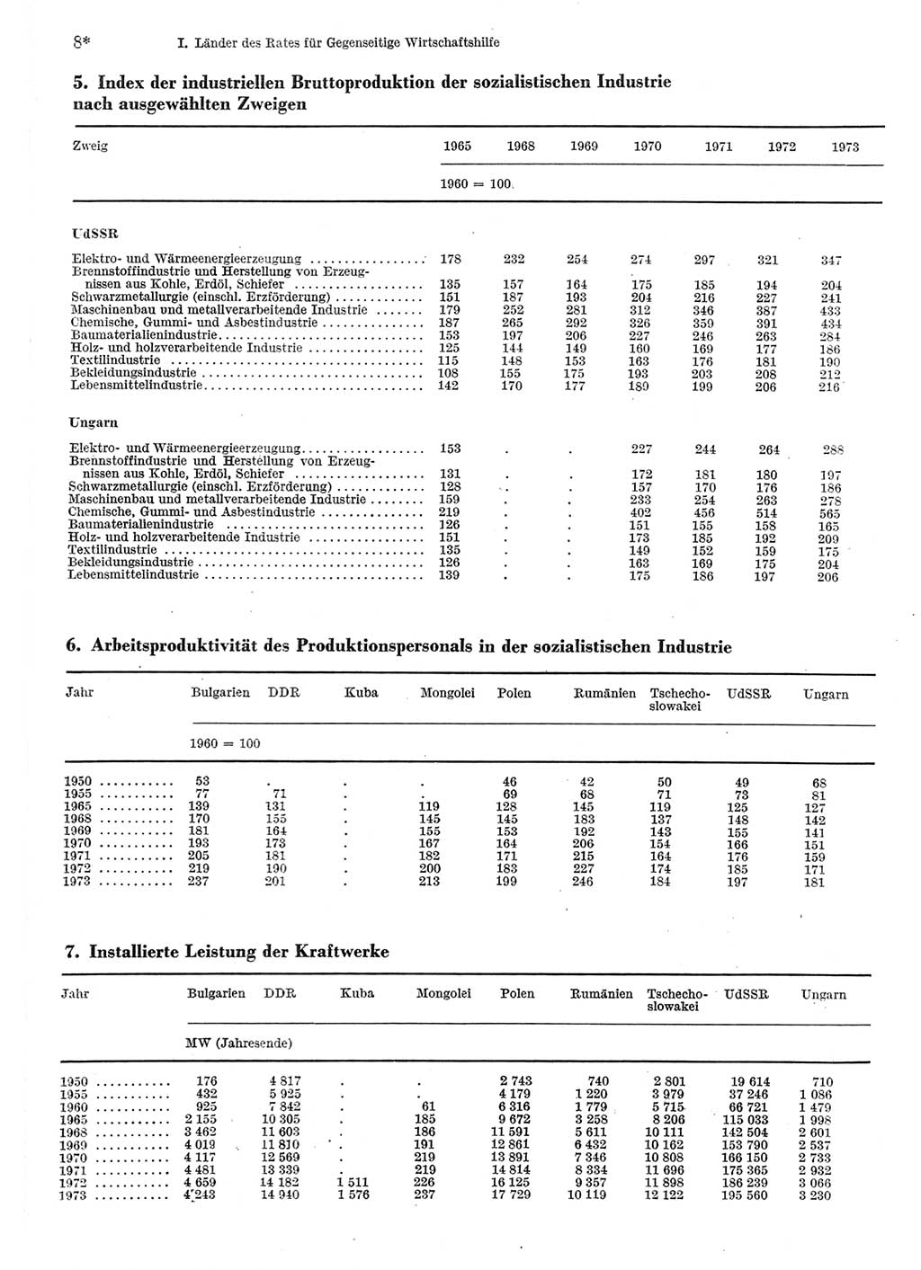 Statistisches Jahrbuch der Deutschen Demokratischen Republik (DDR) 1975, Seite 8 (Stat. Jb. DDR 1975, S. 8)