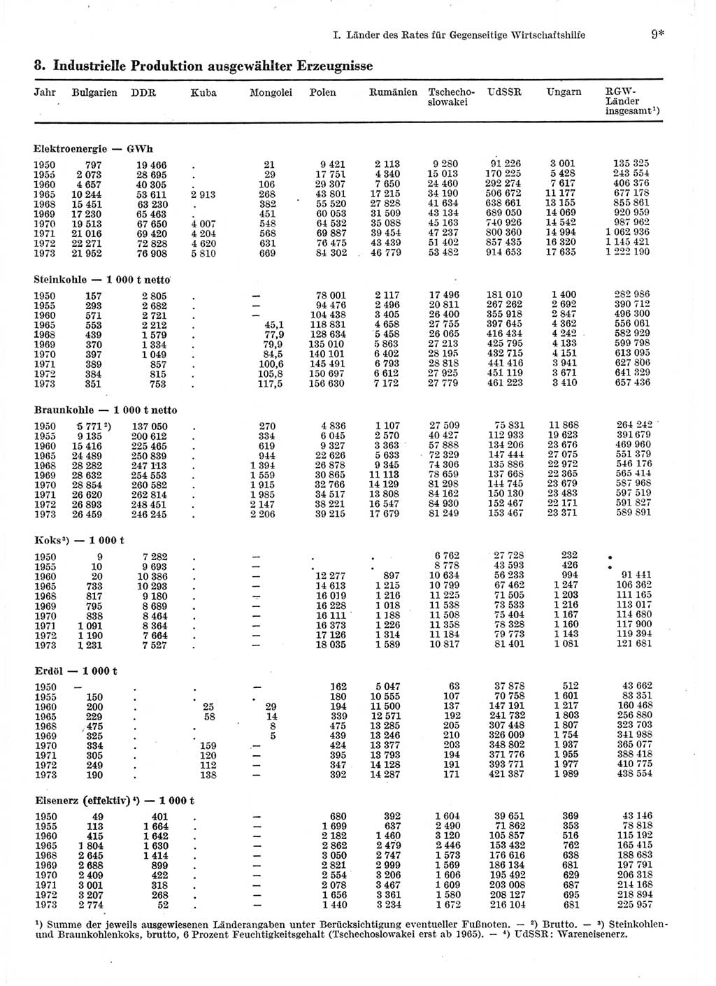 Statistisches Jahrbuch der Deutschen Demokratischen Republik (DDR) 1975, Seite 9 (Stat. Jb. DDR 1975, S. 9)