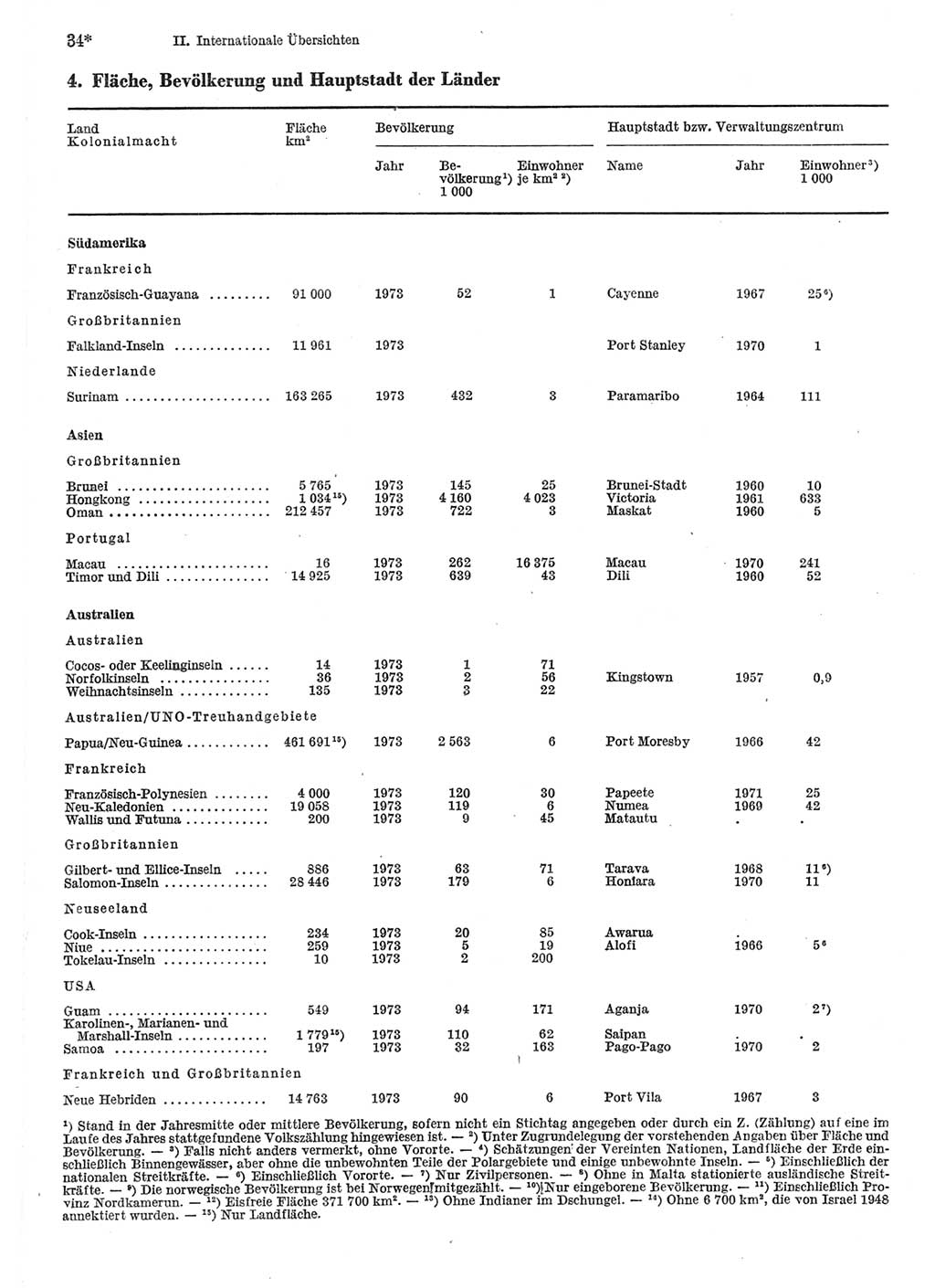 Statistisches Jahrbuch der Deutschen Demokratischen Republik (DDR) 1975, Seite 34 (Stat. Jb. DDR 1975, S. 34)