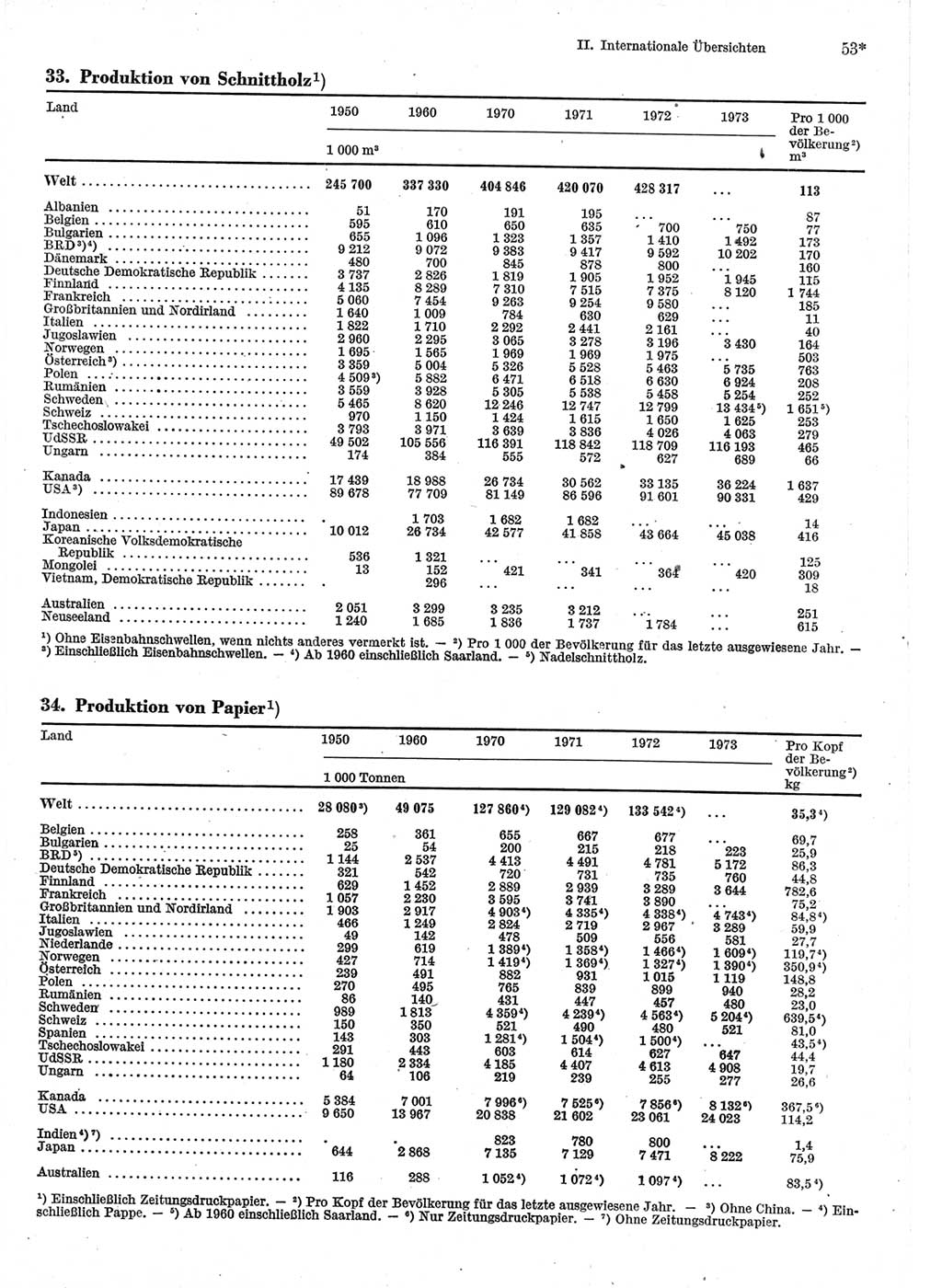 Statistisches Jahrbuch der Deutschen Demokratischen Republik (DDR) 1975, Seite 53 (Stat. Jb. DDR 1975, S. 53)