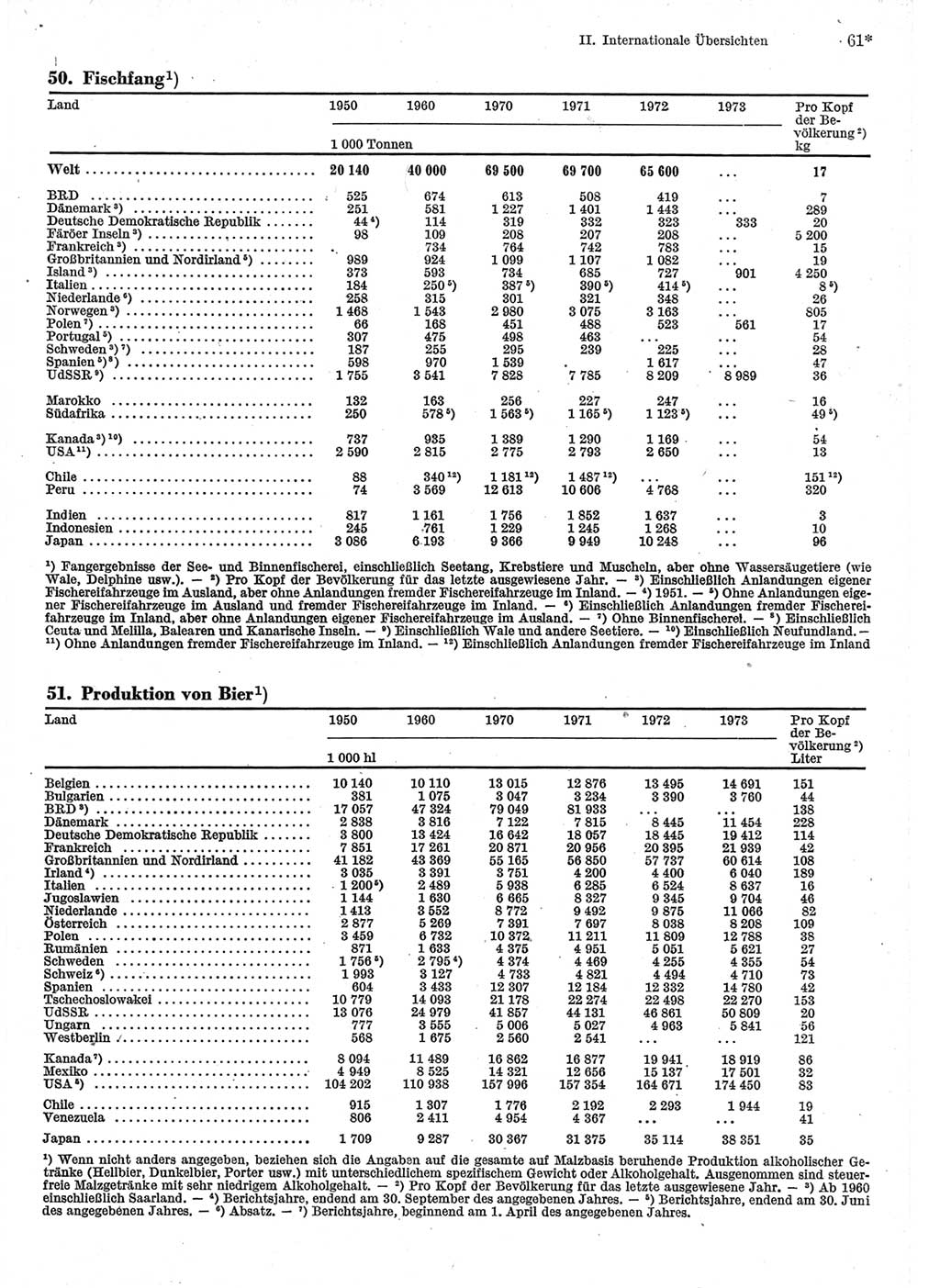 Statistisches Jahrbuch der Deutschen Demokratischen Republik (DDR) 1975, Seite 61 (Stat. Jb. DDR 1975, S. 61)