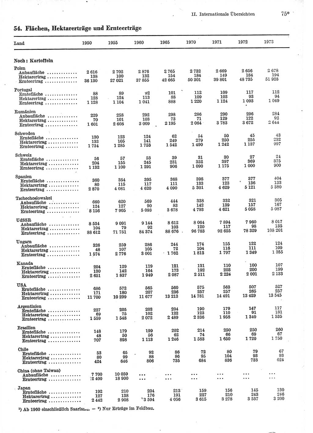 Statistisches Jahrbuch der Deutschen Demokratischen Republik (DDR) 1975, Seite 75 (Stat. Jb. DDR 1975, S. 75)