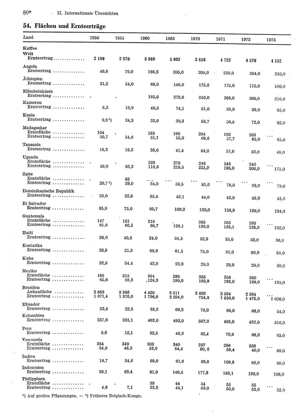 Statistisches Jahrbuch der Deutschen Demokratischen Republik (DDR) 1975, Seite 80 (Stat. Jb. DDR 1975, S. 80)