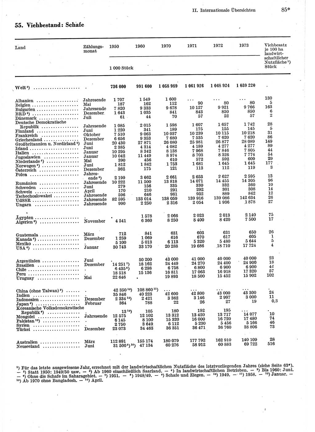 Statistisches Jahrbuch der Deutschen Demokratischen Republik (DDR) 1975, Seite 85 (Stat. Jb. DDR 1975, S. 85)