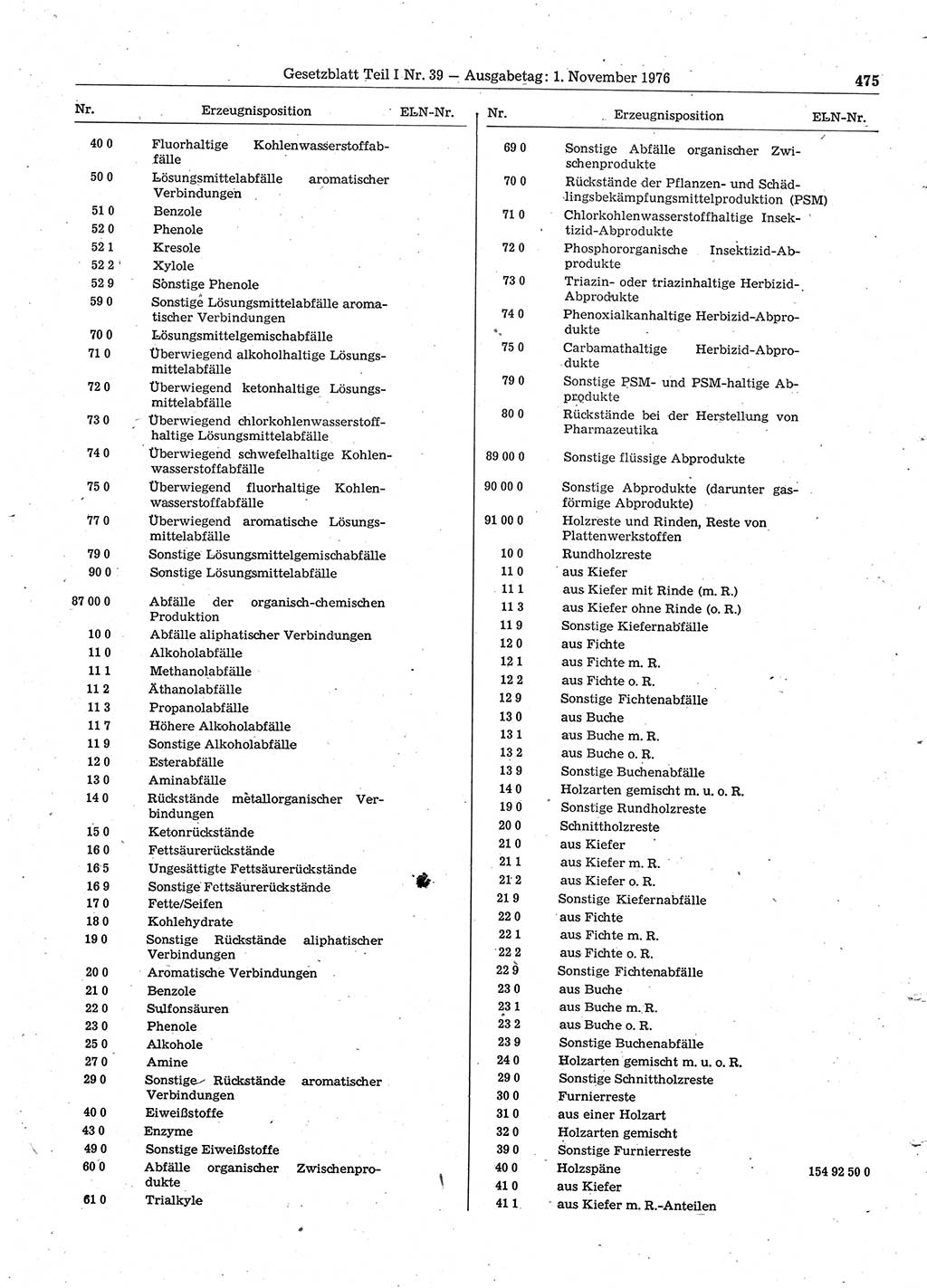 Gesetzblatt (GBl.) der Deutschen Demokratischen Republik (DDR) Teil Ⅰ 1976, Seite 475 (GBl. DDR Ⅰ 1976, S. 475)