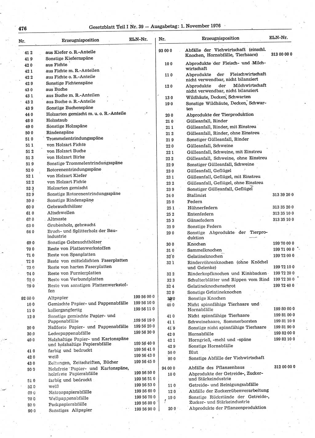 Gesetzblatt (GBl.) der Deutschen Demokratischen Republik (DDR) Teil Ⅰ 1976, Seite 476 (GBl. DDR Ⅰ 1976, S. 476)