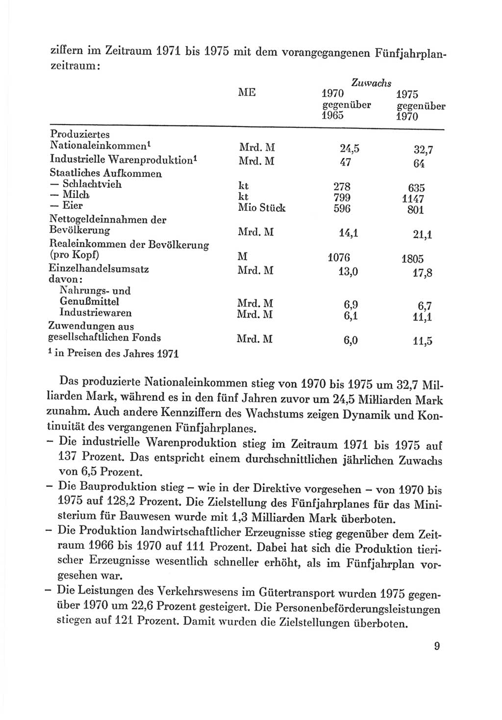 Protokoll der Verhandlungen des Ⅸ. Parteitages der Sozialistischen Einheitspartei Deutschlands (SED) [Deutsche Demokratische Republik (DDR)] 1976, Band 2, Seite 9 (Prot. Verh. Ⅸ. PT SED DDR 1976, Bd. 2, S. 9)