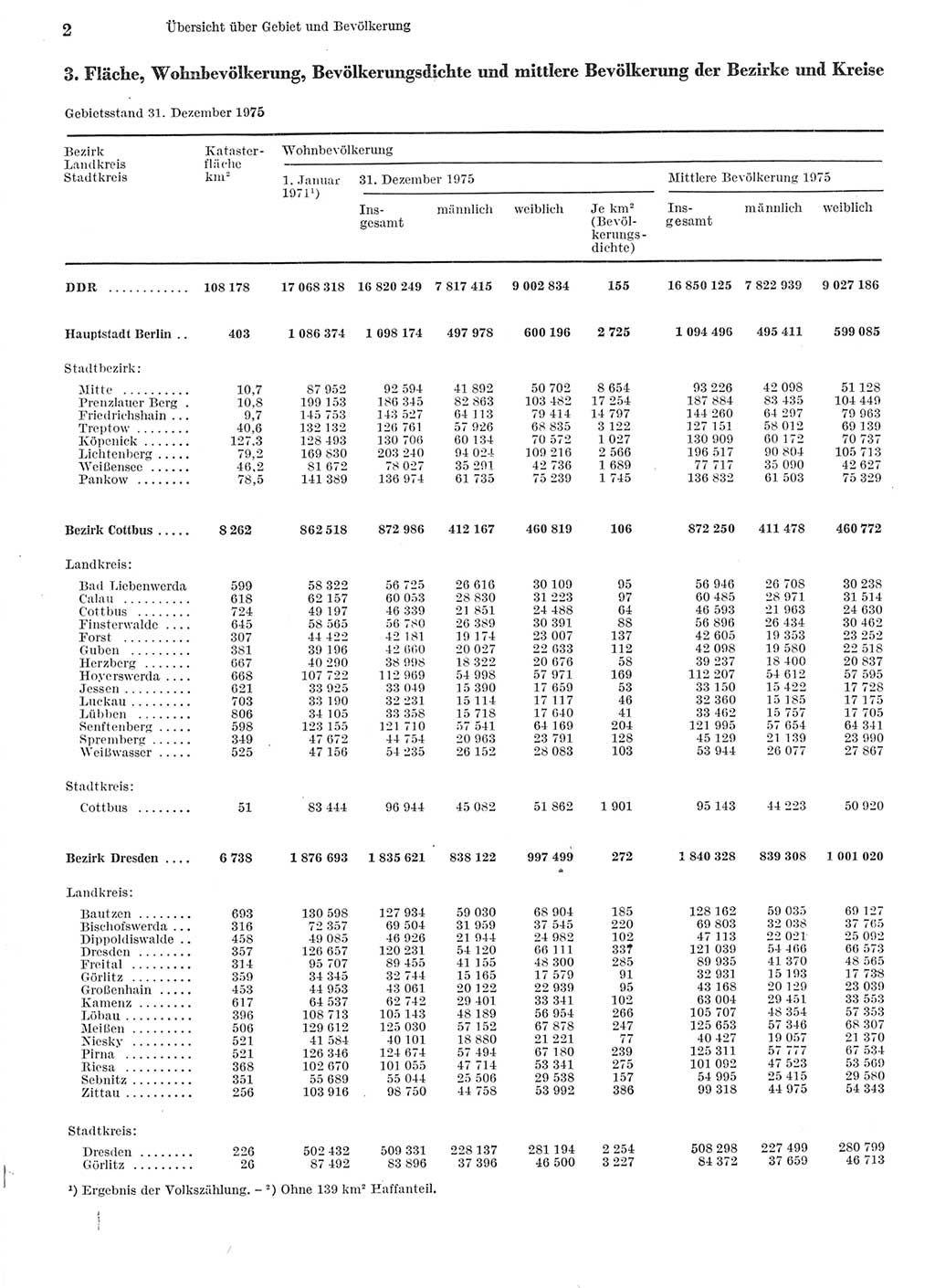 Statistisches Jahrbuch der Deutschen Demokratischen Republik (DDR) 1976, Seite 2 (Stat. Jb. DDR 1976, S. 2)