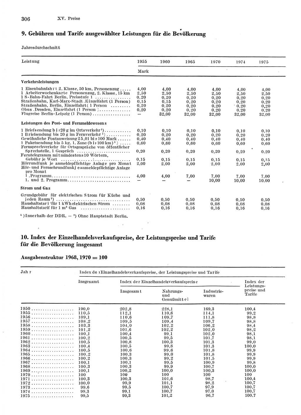 Statistisches Jahrbuch der Deutschen Demokratischen Republik (DDR) 1976, Seite 306 (Stat. Jb. DDR 1976, S. 306)