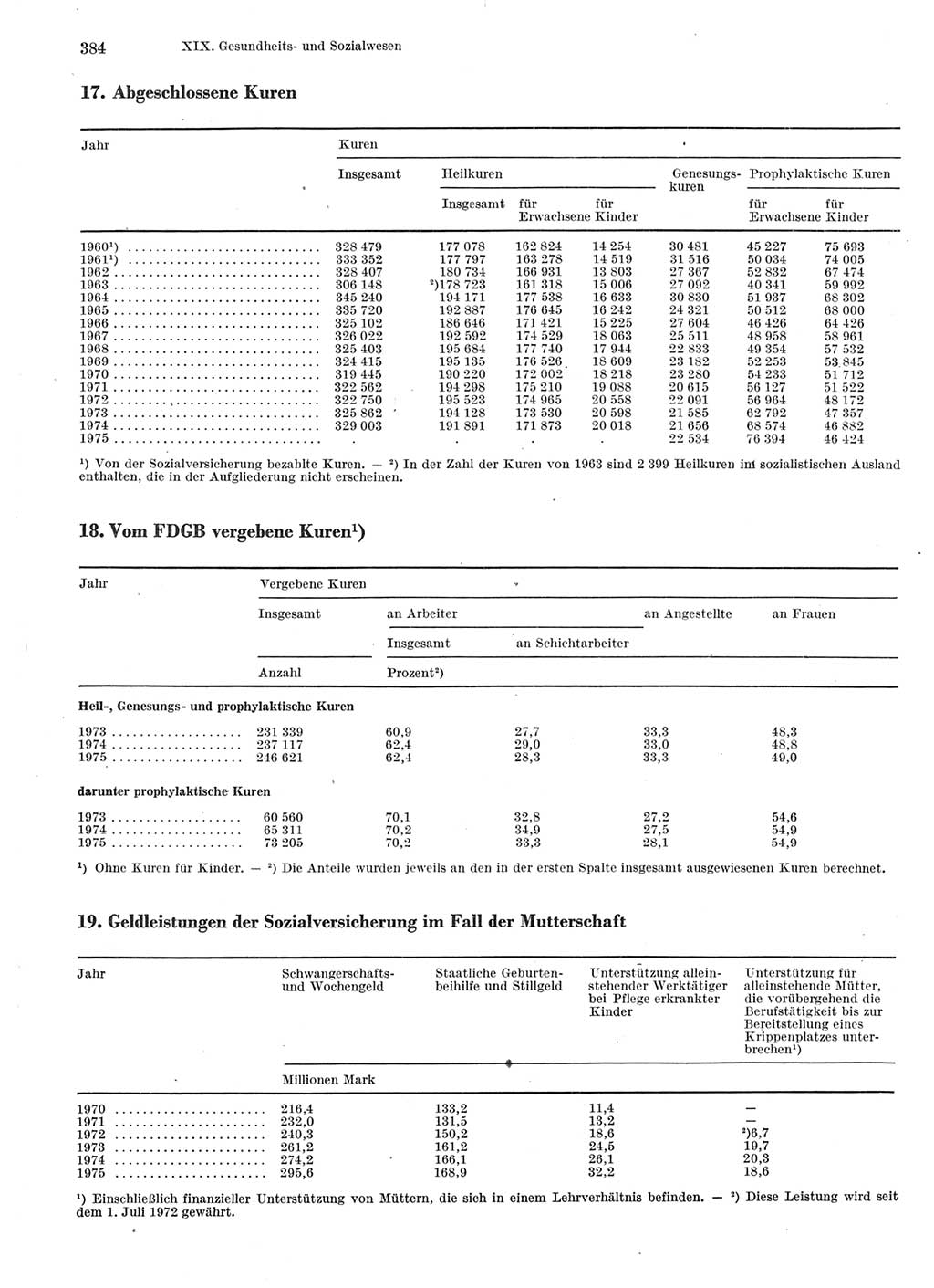 Statistisches Jahrbuch der Deutschen Demokratischen Republik (DDR) 1976, Seite 384 (Stat. Jb. DDR 1976, S. 384)
