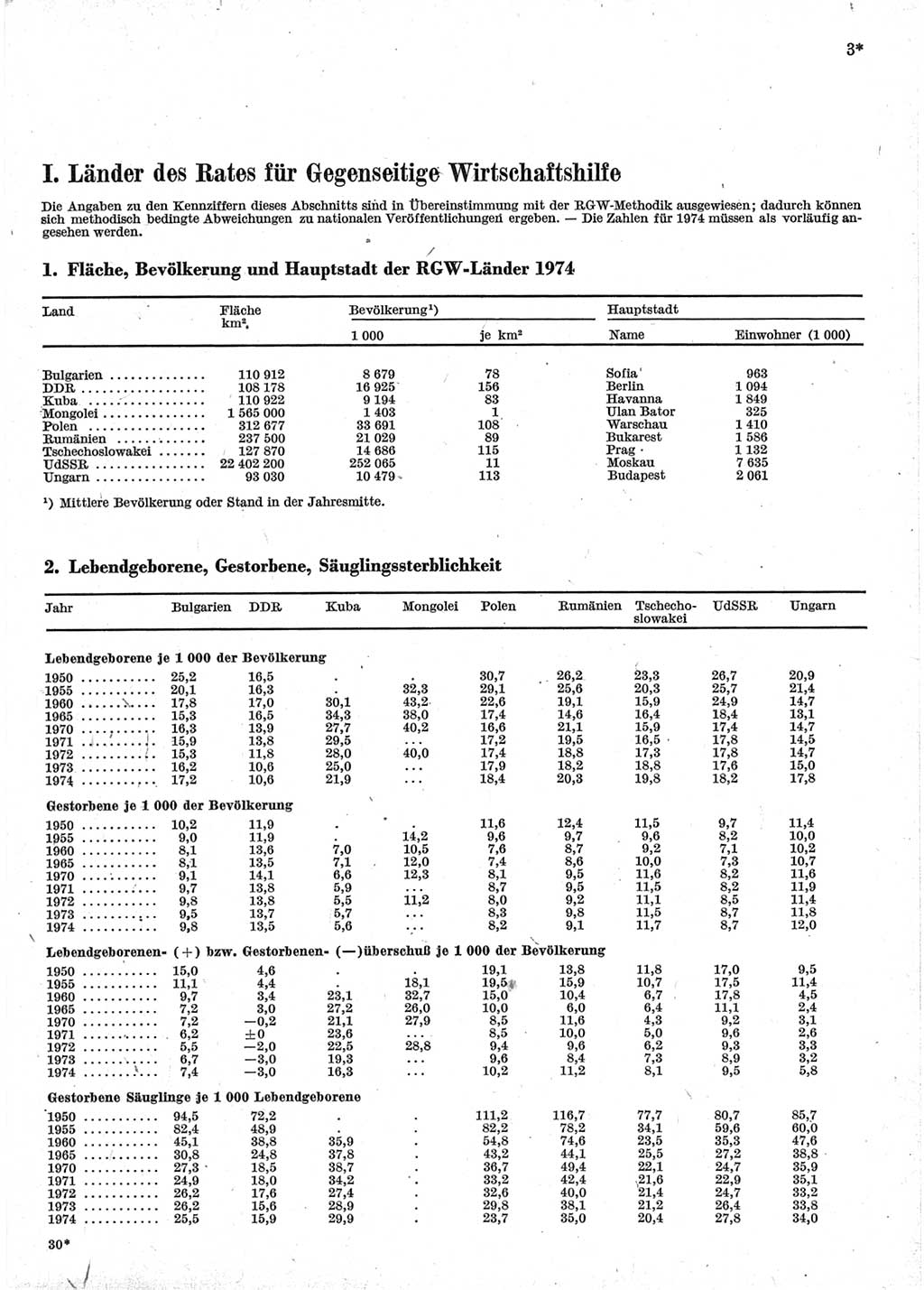 Statistisches Jahrbuch der Deutschen Demokratischen Republik (DDR) 1976, Seite 3 (Stat. Jb. DDR 1976, S. 3)