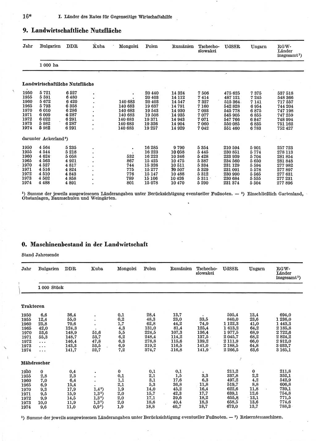 Statistisches Jahrbuch der Deutschen Demokratischen Republik (DDR) 1976, Seite 16 (Stat. Jb. DDR 1976, S. 16)