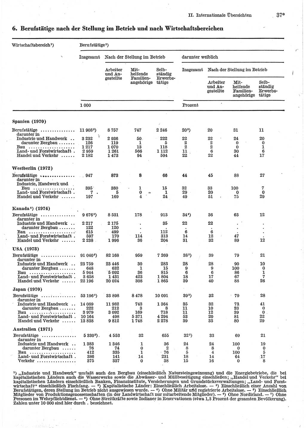 Statistisches Jahrbuch der Deutschen Demokratischen Republik (DDR) 1976, Seite 37 (Stat. Jb. DDR 1976, S. 37)