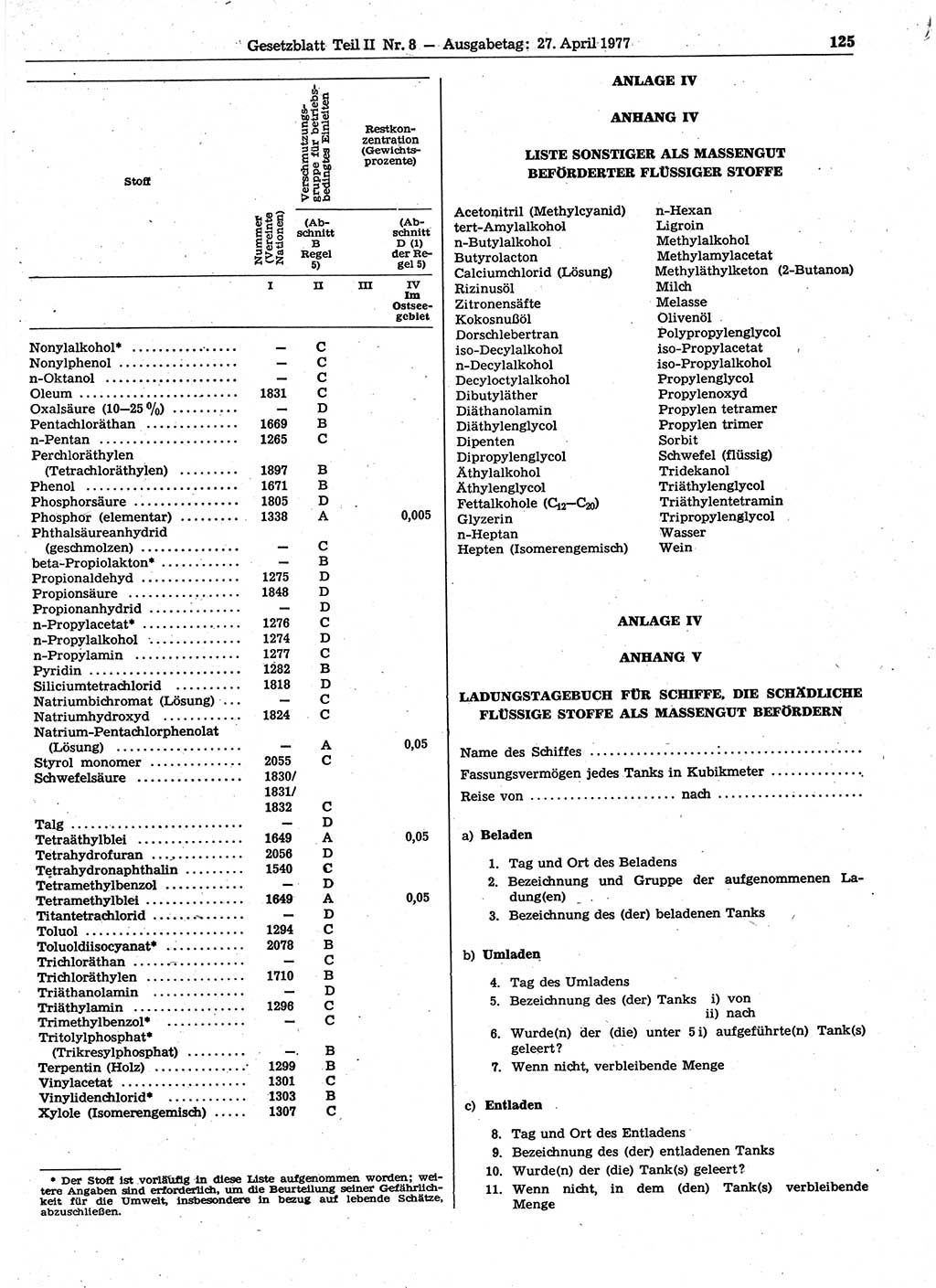 Gesetzblatt (GBl.) der Deutschen Demokratischen Republik (DDR) Teil ⅠⅠ 1977, Seite 125 (GBl. DDR ⅠⅠ 1977, S. 125)