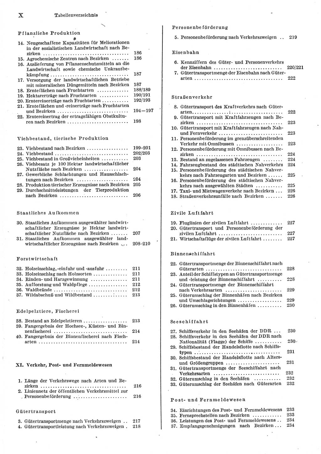 Statistisches Jahrbuch der Deutschen Demokratischen Republik (DDR) 1977, Seite 10 (Stat. Jb. DDR 1977, S. 10)