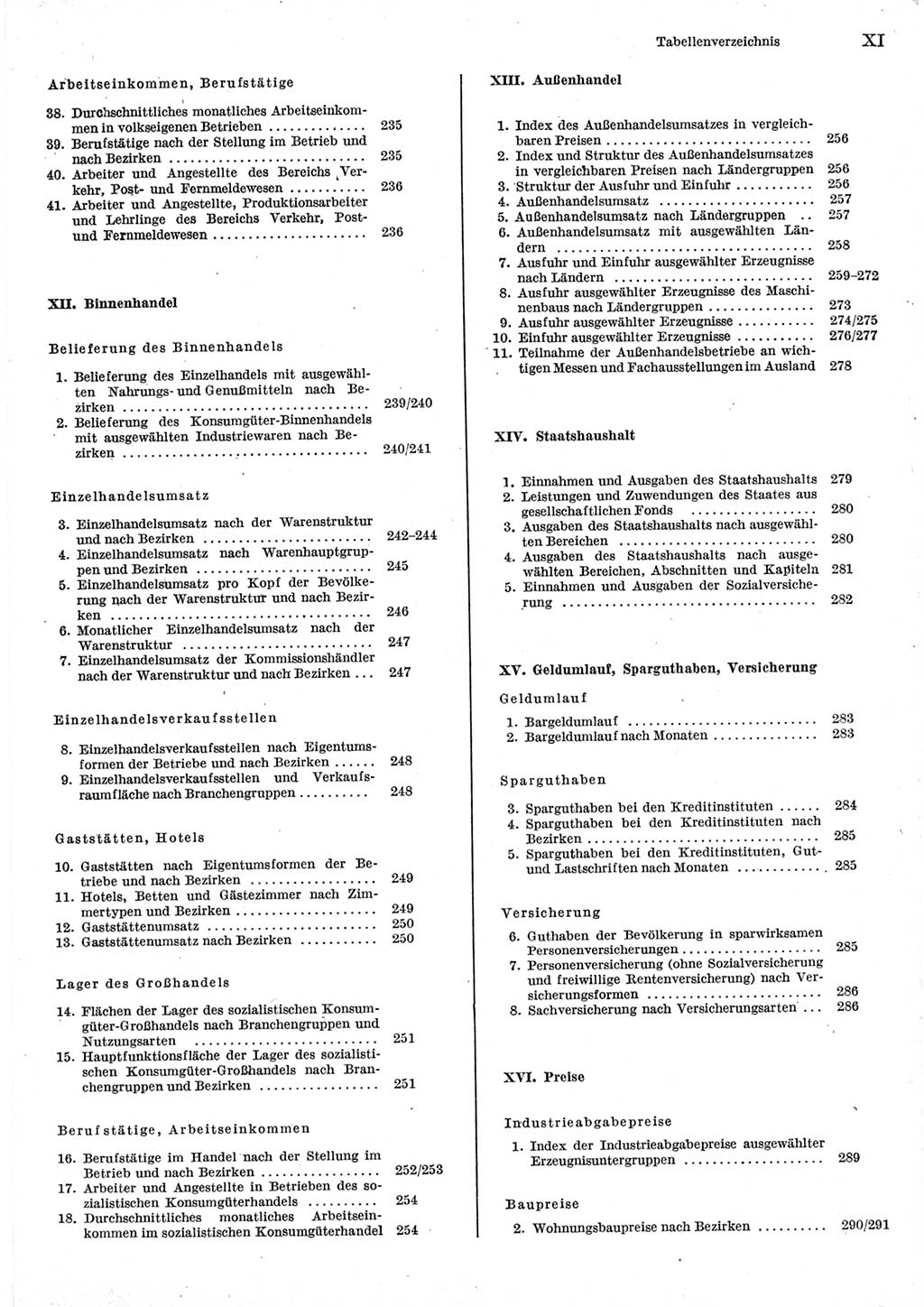Statistisches Jahrbuch der Deutschen Demokratischen Republik (DDR) 1977, Seite 11 (Stat. Jb. DDR 1977, S. 11)