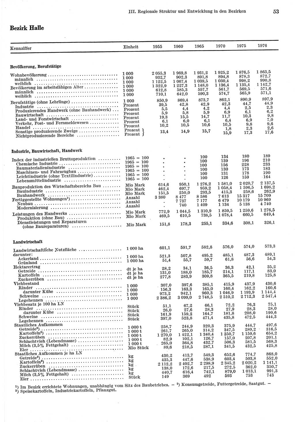 Statistisches Jahrbuch der Deutschen Demokratischen Republik (DDR) 1977, Seite 53 (Stat. Jb. DDR 1977, S. 53)
