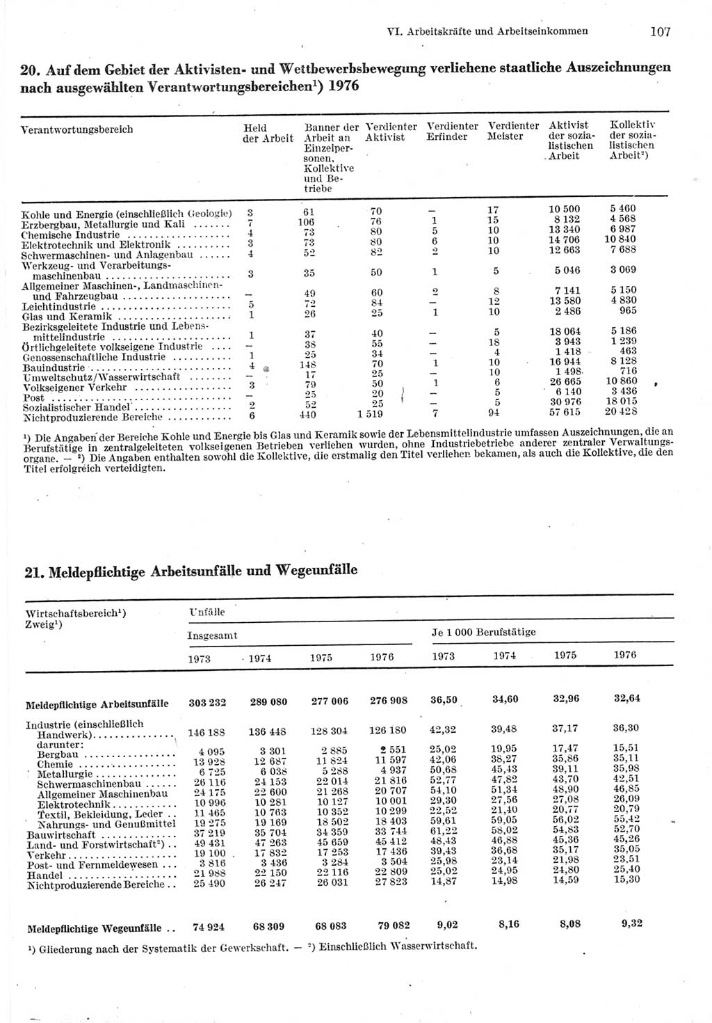 Statistisches Jahrbuch der Deutschen Demokratischen Republik (DDR) 1977, Seite 107 (Stat. Jb. DDR 1977, S. 107)