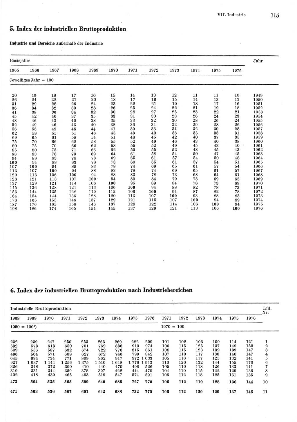 Statistisches Jahrbuch der Deutschen Demokratischen Republik (DDR) 1977, Seite 115 (Stat. Jb. DDR 1977, S. 115)