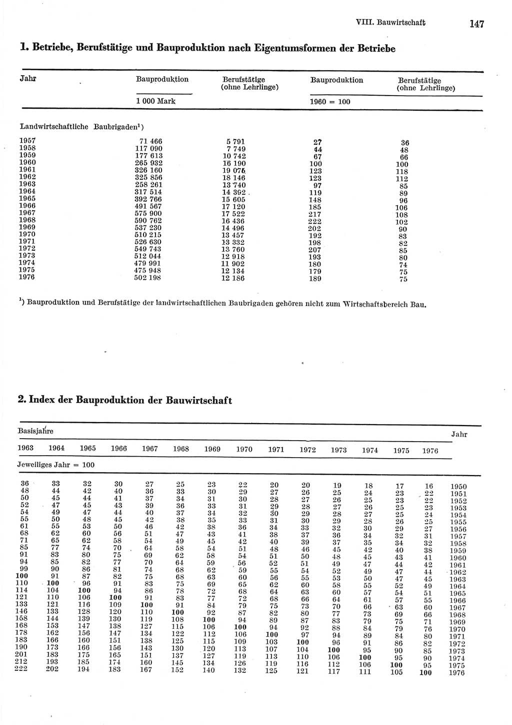 Statistisches Jahrbuch der Deutschen Demokratischen Republik (DDR) 1977, Seite 147 (Stat. Jb. DDR 1977, S. 147)