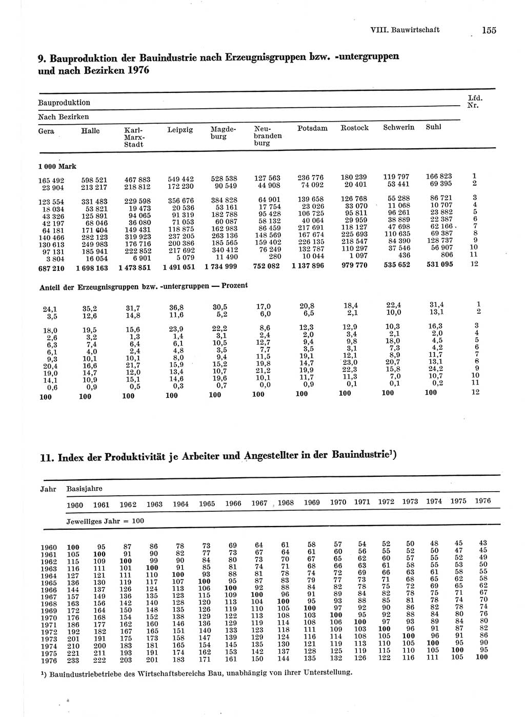 Statistisches Jahrbuch der Deutschen Demokratischen Republik (DDR) 1977, Seite 155 (Stat. Jb. DDR 1977, S. 155)