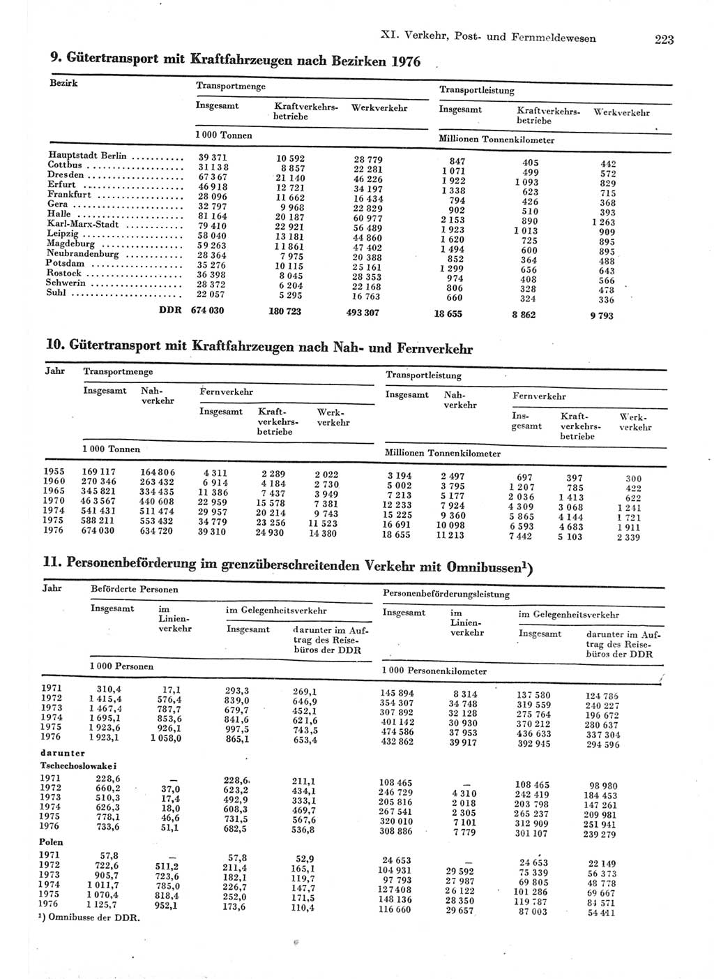 Statistisches Jahrbuch der Deutschen Demokratischen Republik (DDR) 1977, Seite 223 (Stat. Jb. DDR 1977, S. 223)