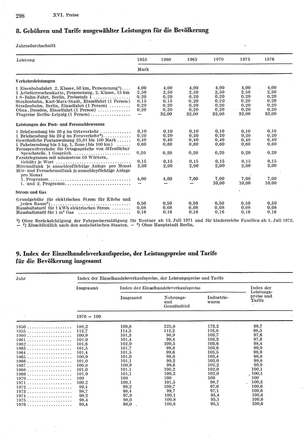 Statistisches Jahrbuch der Deutschen Demokratischen Republik (DDR) 1977, Seite 298 (Stat. Jb. DDR 1977, S. 298)