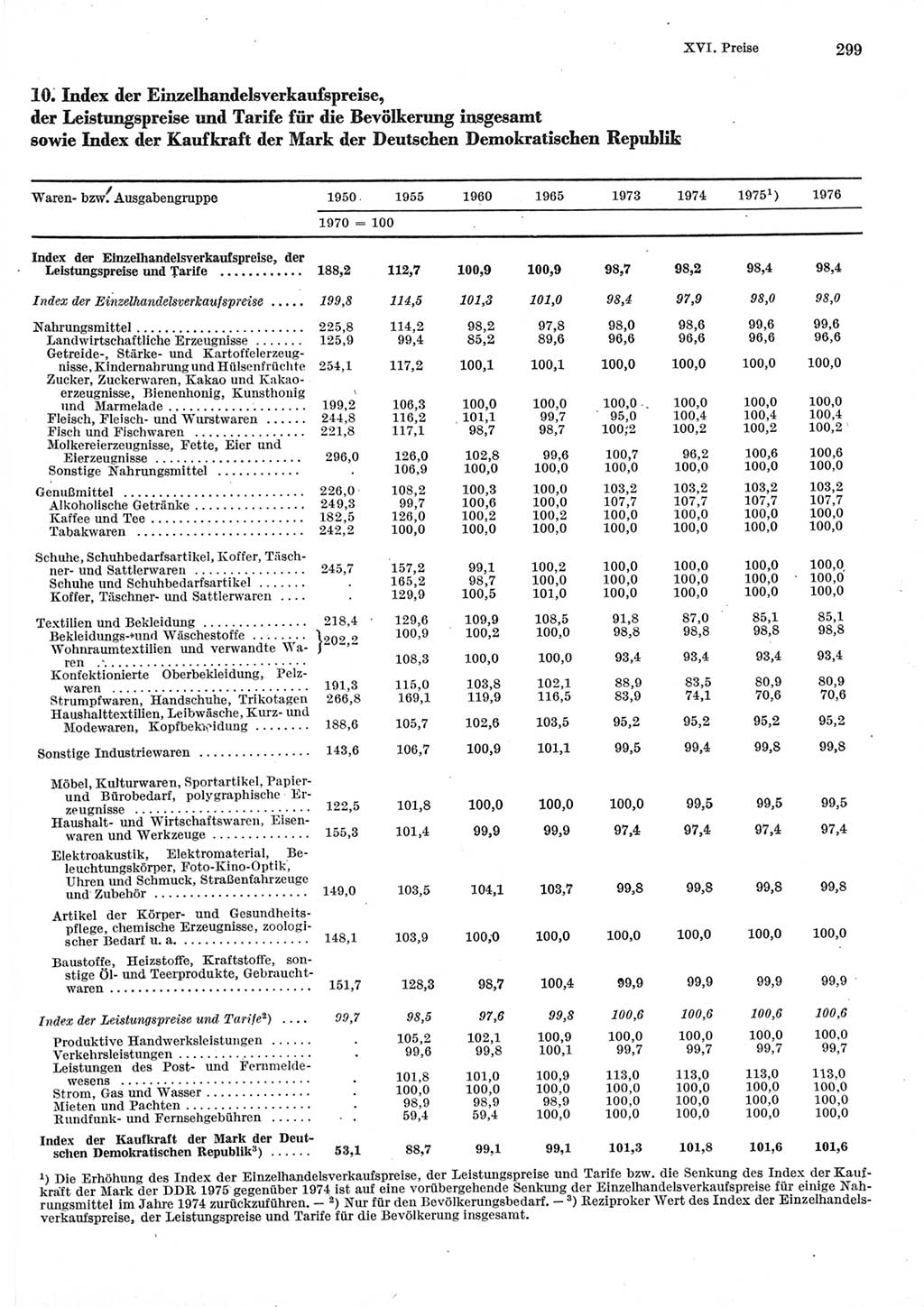 Statistisches Jahrbuch der Deutschen Demokratischen Republik (DDR) 1977, Seite 299 (Stat. Jb. DDR 1977, S. 299)