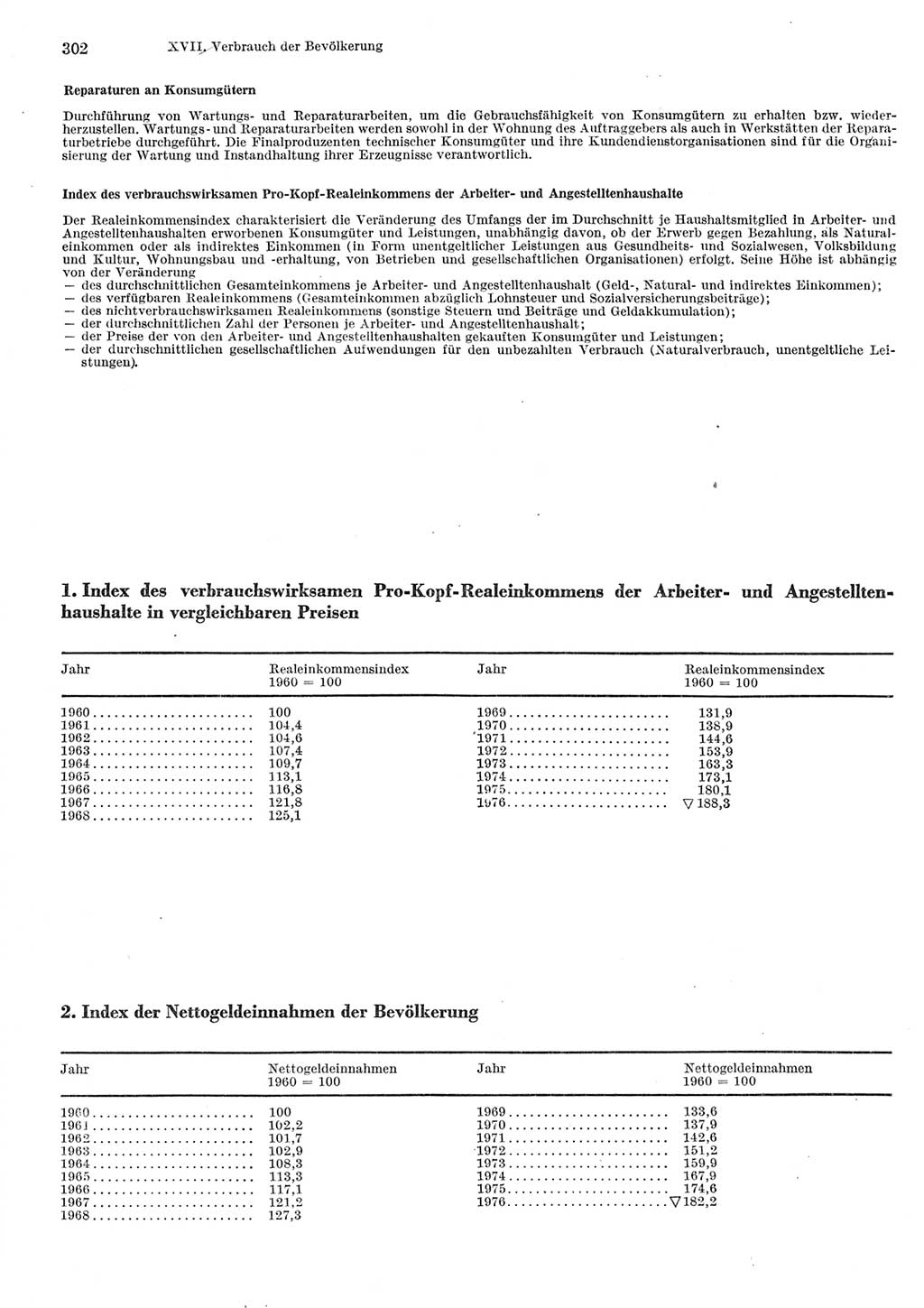 Statistisches Jahrbuch der Deutschen Demokratischen Republik (DDR) 1977, Seite 302 (Stat. Jb. DDR 1977, S. 302)