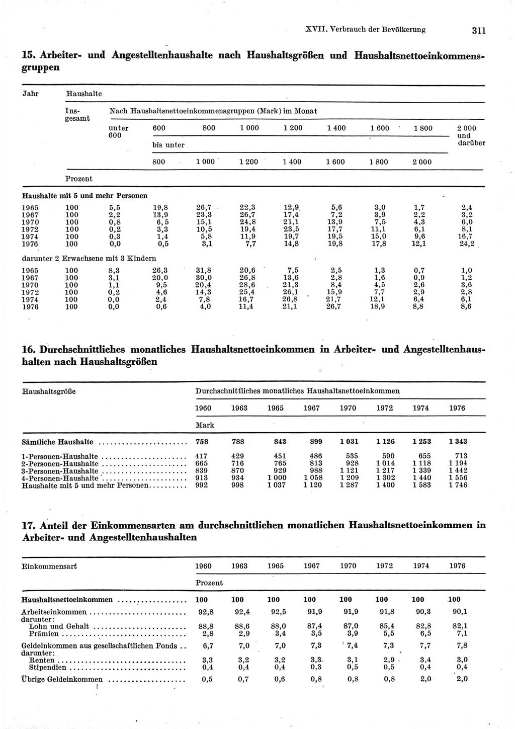 Statistisches Jahrbuch der Deutschen Demokratischen Republik (DDR) 1977, Seite 311 (Stat. Jb. DDR 1977, S. 311)