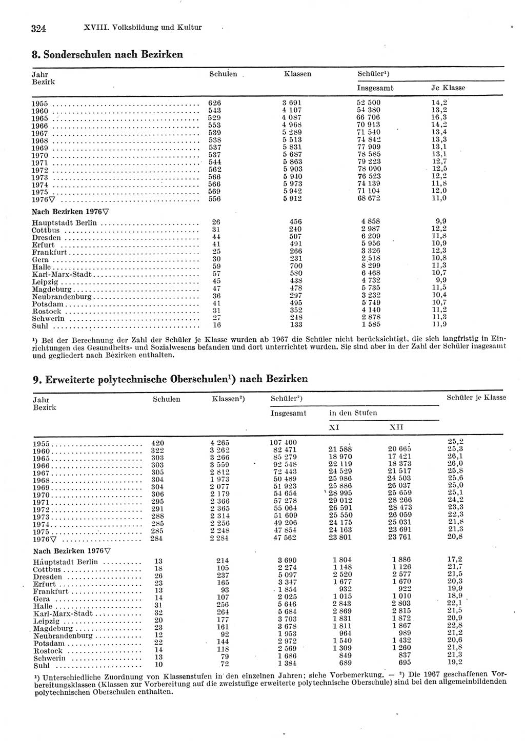 Statistisches Jahrbuch der Deutschen Demokratischen Republik (DDR) 1977, Seite 324 (Stat. Jb. DDR 1977, S. 324)