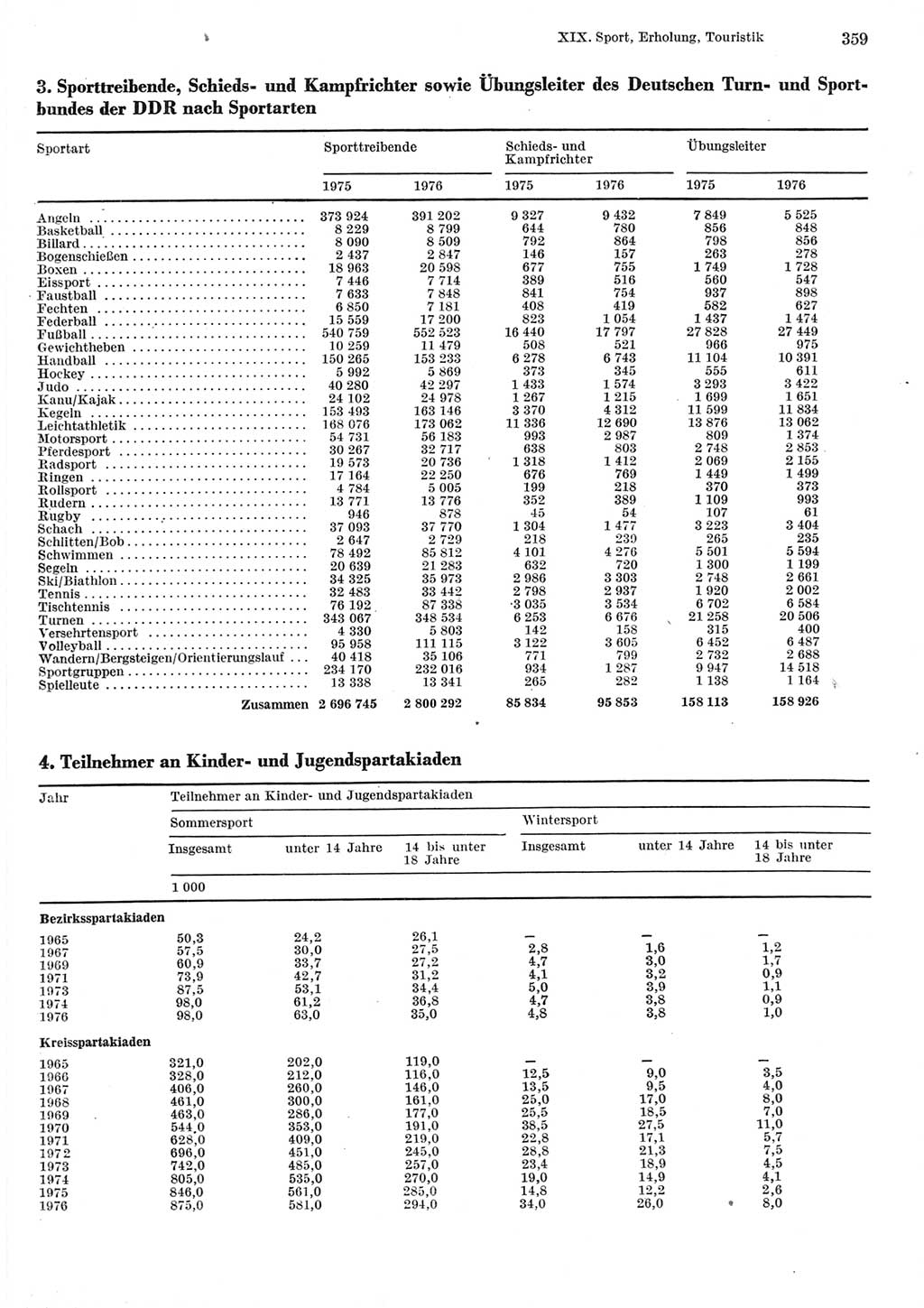 Statistisches Jahrbuch der Deutschen Demokratischen Republik (DDR) 1977, Seite 359 (Stat. Jb. DDR 1977, S. 359)