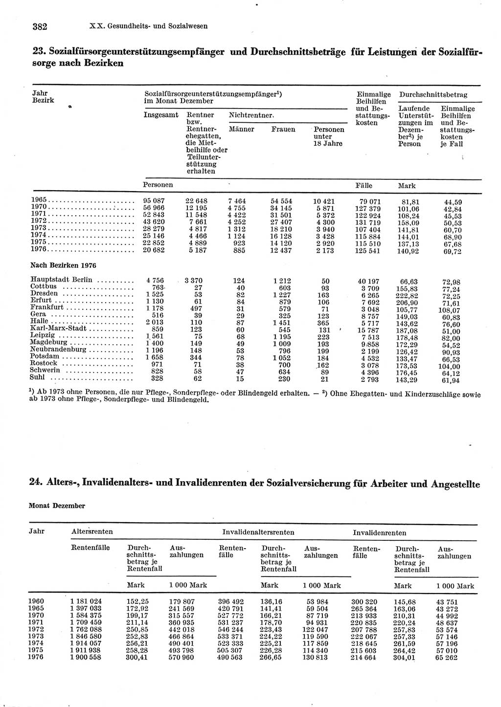 Statistisches Jahrbuch der Deutschen Demokratischen Republik (DDR) 1977, Seite 382 (Stat. Jb. DDR 1977, S. 382)