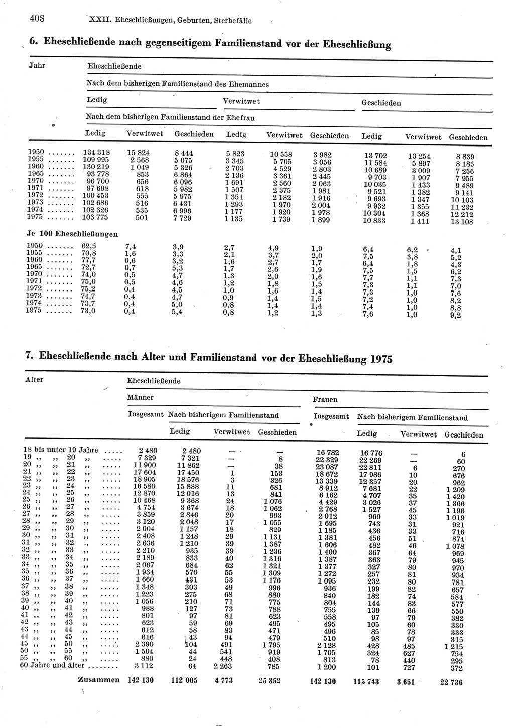Statistisches Jahrbuch der Deutschen Demokratischen Republik (DDR) 1977, Seite 408 (Stat. Jb. DDR 1977, S. 408)