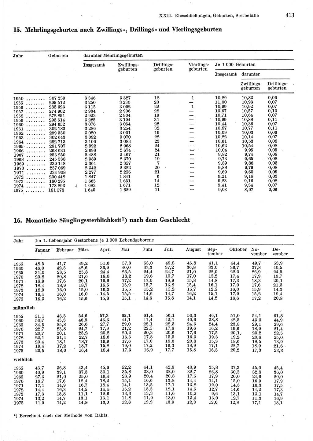 Statistisches Jahrbuch der Deutschen Demokratischen Republik (DDR) 1977, Seite 413 (Stat. Jb. DDR 1977, S. 413)