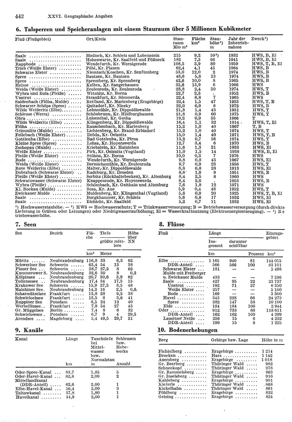 Statistisches Jahrbuch der Deutschen Demokratischen Republik (DDR) 1977, Seite 442 (Stat. Jb. DDR 1977, S. 442)