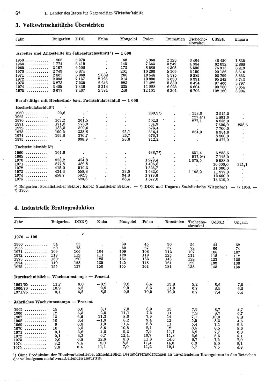 Statistisches Jahrbuch der Deutschen Demokratischen Republik (DDR) 1977, Seite 6 (Stat. Jb. DDR 1977, S. 6)