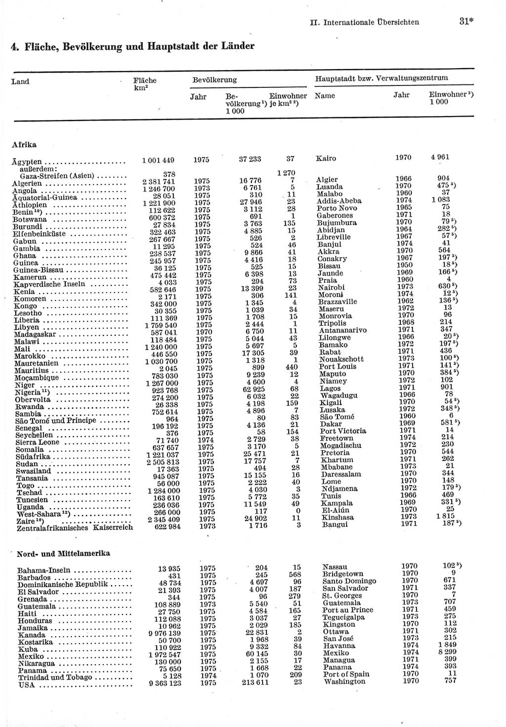 Statistisches Jahrbuch der Deutschen Demokratischen Republik (DDR) 1977, Seite 31 (Stat. Jb. DDR 1977, S. 31)