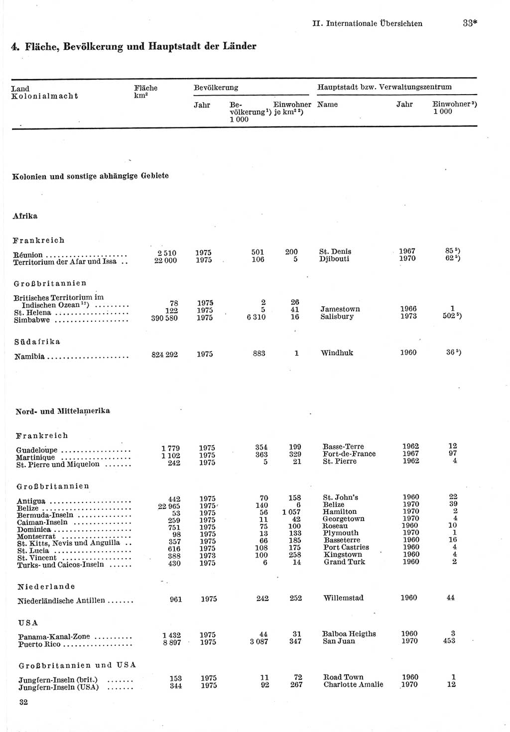 Statistisches Jahrbuch der Deutschen Demokratischen Republik (DDR) 1977, Seite 33 (Stat. Jb. DDR 1977, S. 33)