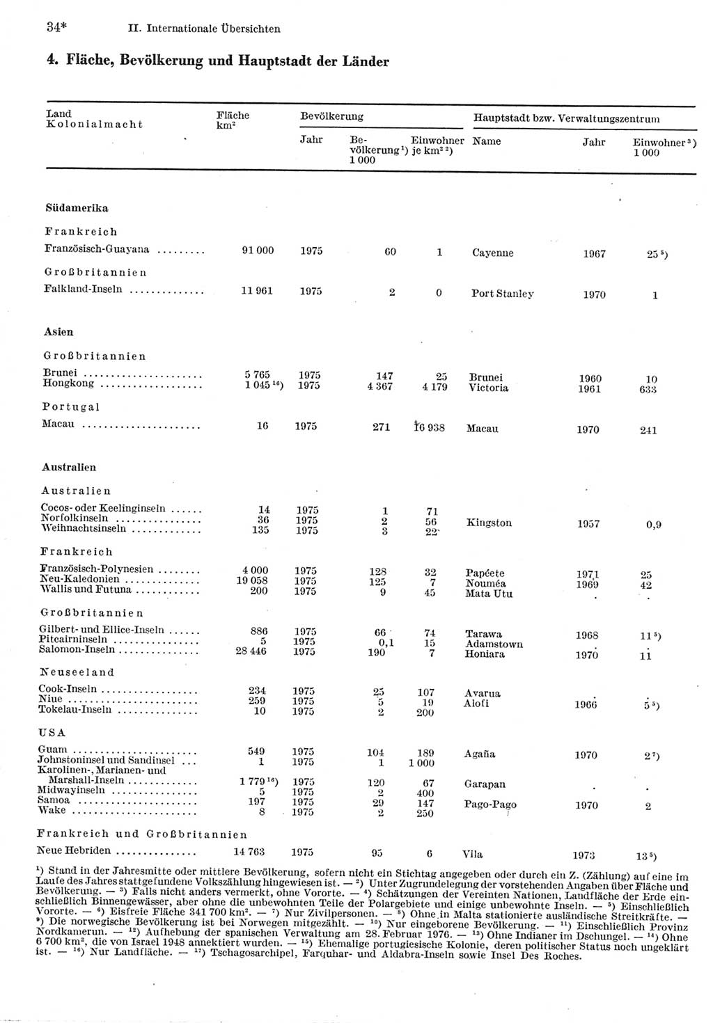 Statistisches Jahrbuch der Deutschen Demokratischen Republik (DDR) 1977, Seite 34 (Stat. Jb. DDR 1977, S. 34)