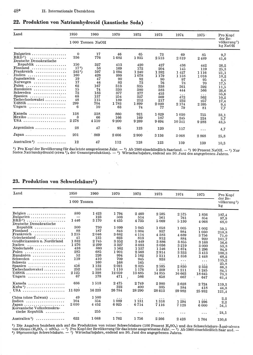 Statistisches Jahrbuch der Deutschen Demokratischen Republik (DDR) 1977, Seite 48 (Stat. Jb. DDR 1977, S. 48)