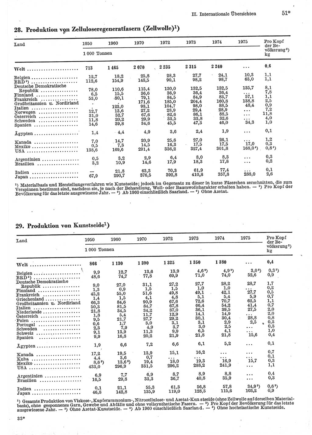 Statistisches Jahrbuch der Deutschen Demokratischen Republik (DDR) 1977, Seite 51 (Stat. Jb. DDR 1977, S. 51)