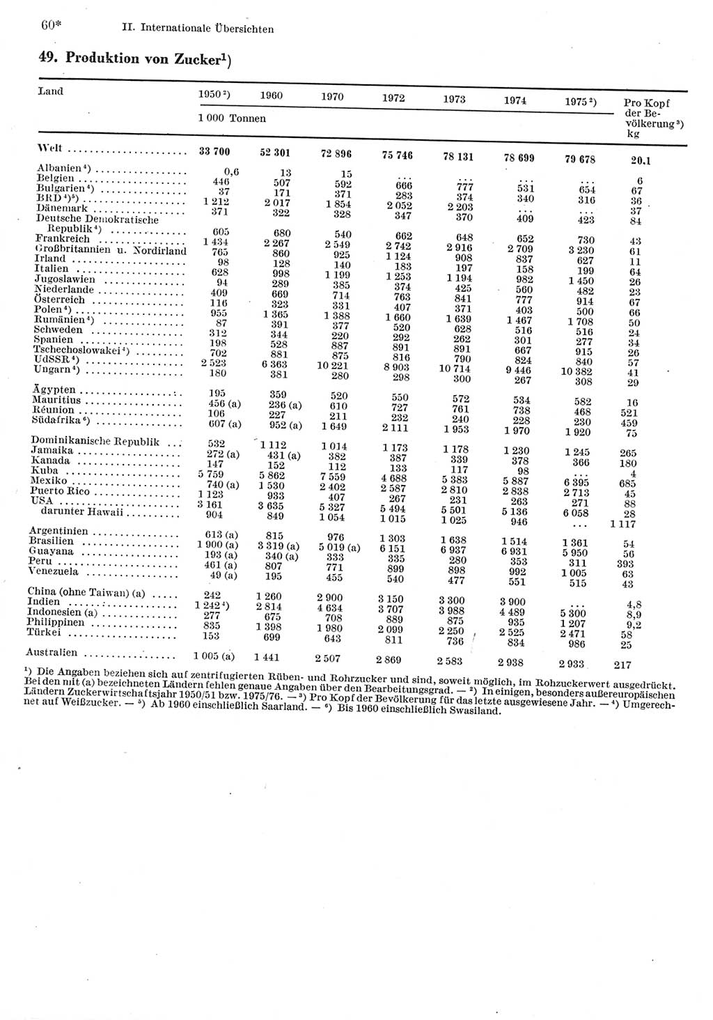Statistisches Jahrbuch der Deutschen Demokratischen Republik (DDR) 1977, Seite 60 (Stat. Jb. DDR 1977, S. 60)