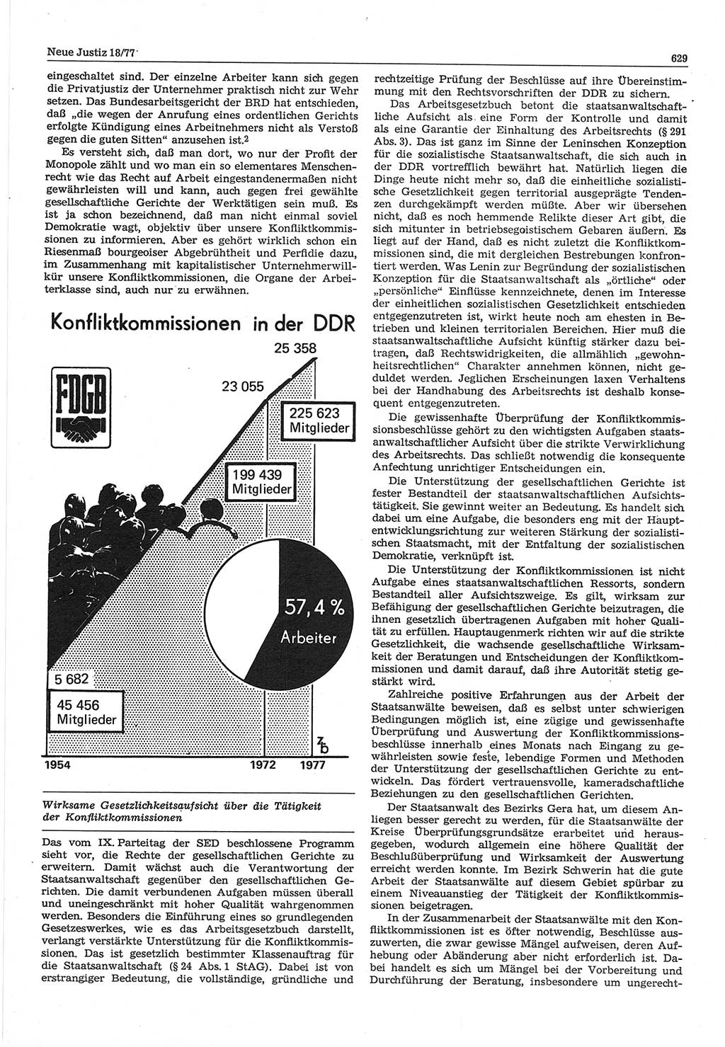 Neue Justiz (NJ), Zeitschrift für Recht und Rechtswissenschaft-Zeitschrift, sozialistisches Recht und Gesetzlichkeit, 31. Jahrgang 1977, Seite 629 (NJ DDR 1977, S. 629)