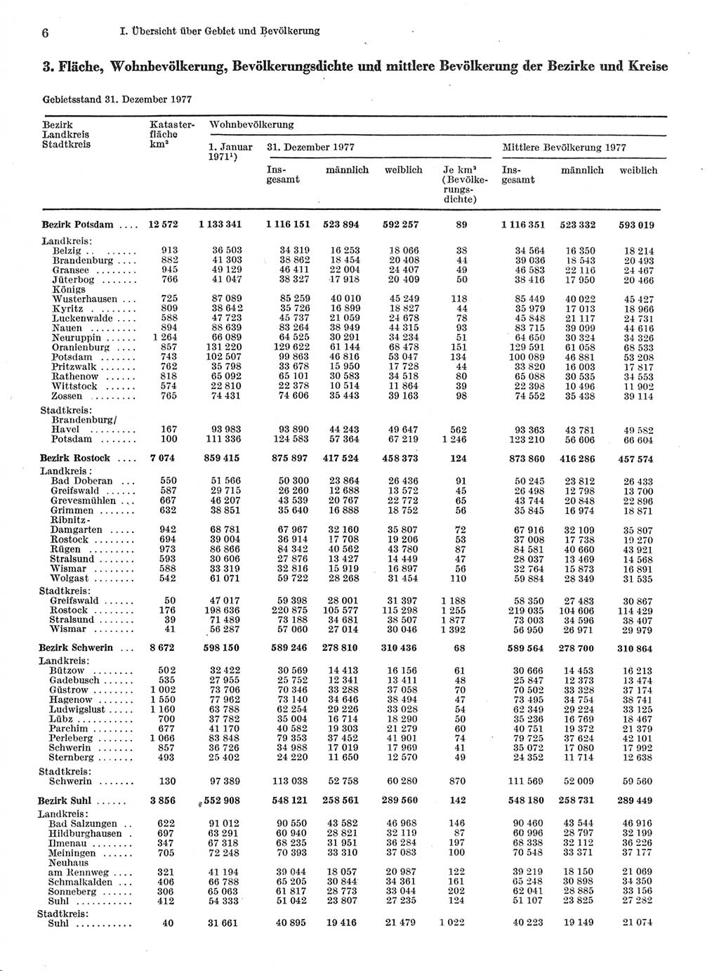 Statistisches Jahrbuch der Deutschen Demokratischen Republik (DDR) 1978, Seite 6 (Stat. Jb. DDR 1978, S. 6)