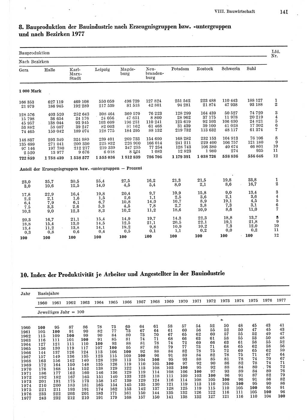 Statistisches Jahrbuch der Deutschen Demokratischen Republik (DDR) 1978, Seite 141 (Stat. Jb. DDR 1978, S. 141)