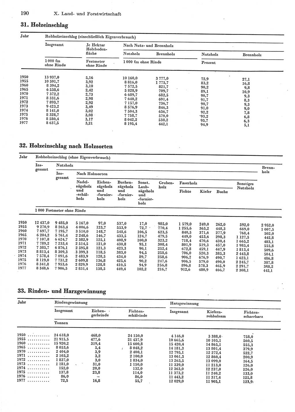 Statistisches Jahrbuch der Deutschen Demokratischen Republik (DDR) 1978, Seite 190 (Stat. Jb. DDR 1978, S. 190)