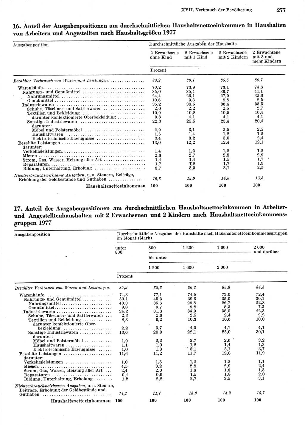 Statistisches Jahrbuch der Deutschen Demokratischen Republik (DDR) 1978, Seite 277 (Stat. Jb. DDR 1978, S. 277)
