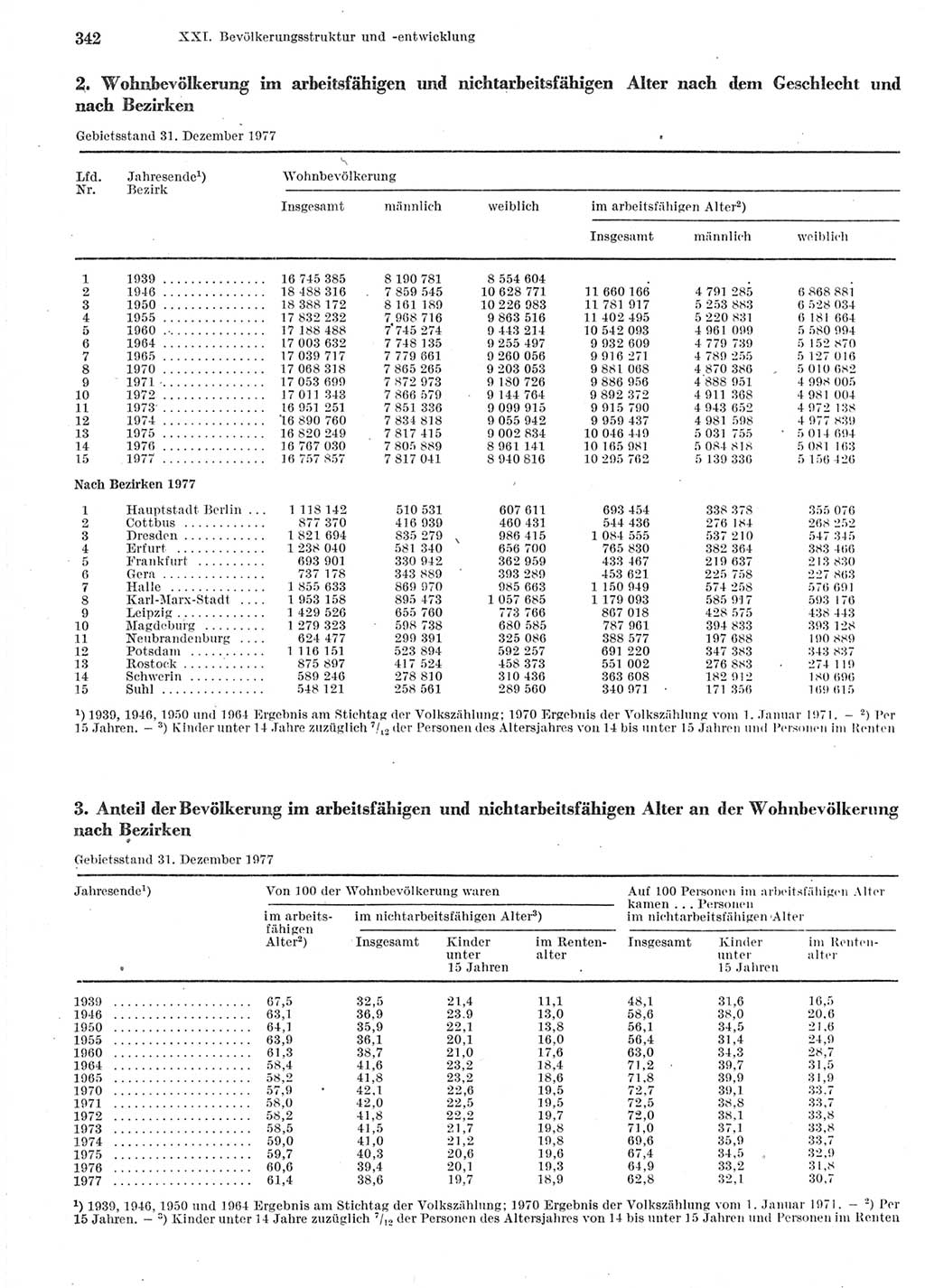 Statistisches Jahrbuch der Deutschen Demokratischen Republik (DDR) 1978, Seite 342 (Stat. Jb. DDR 1978, S. 342)